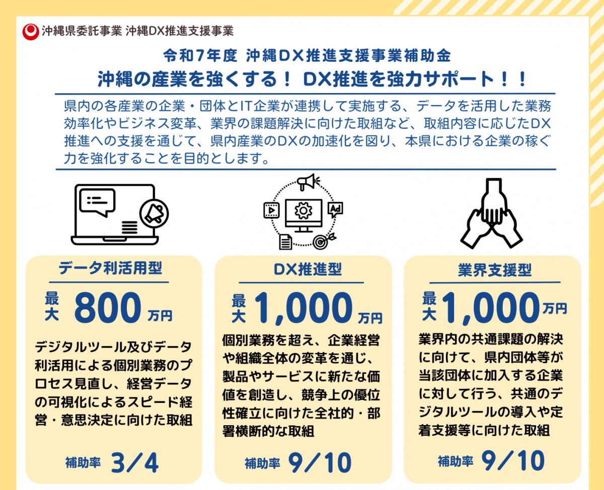 【受付終了】令和7年度 沖縄DX推進支援補助の公募を開始しました!!